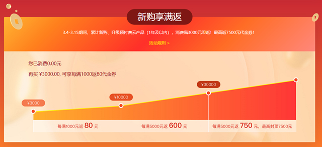 阿里云开年Hi购优惠 - 新购满减活动最高返7500元
