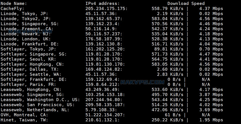 RAKsmart 日本VPS 上传和下载测速