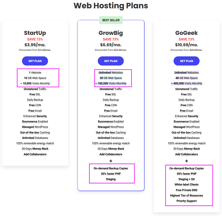 SiteGround 方案选择过程和事项