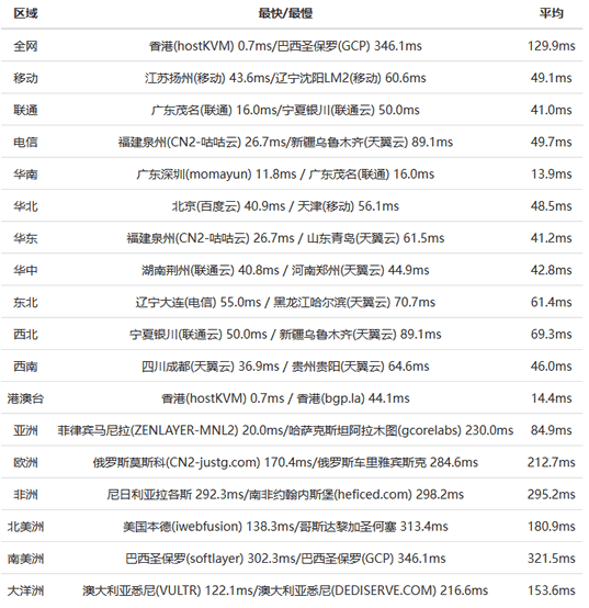 EdgeNAT 香港CN2+BGP云服务器推荐 5M带宽起步不限制流量