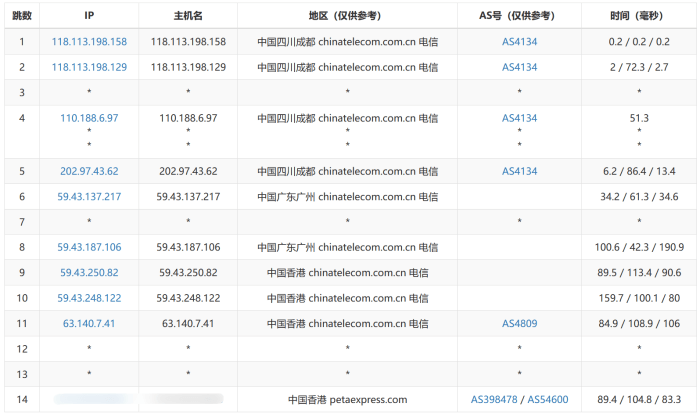 RAKsmart 香港VPS主机速度和线路评测记录(CN2优化线路)